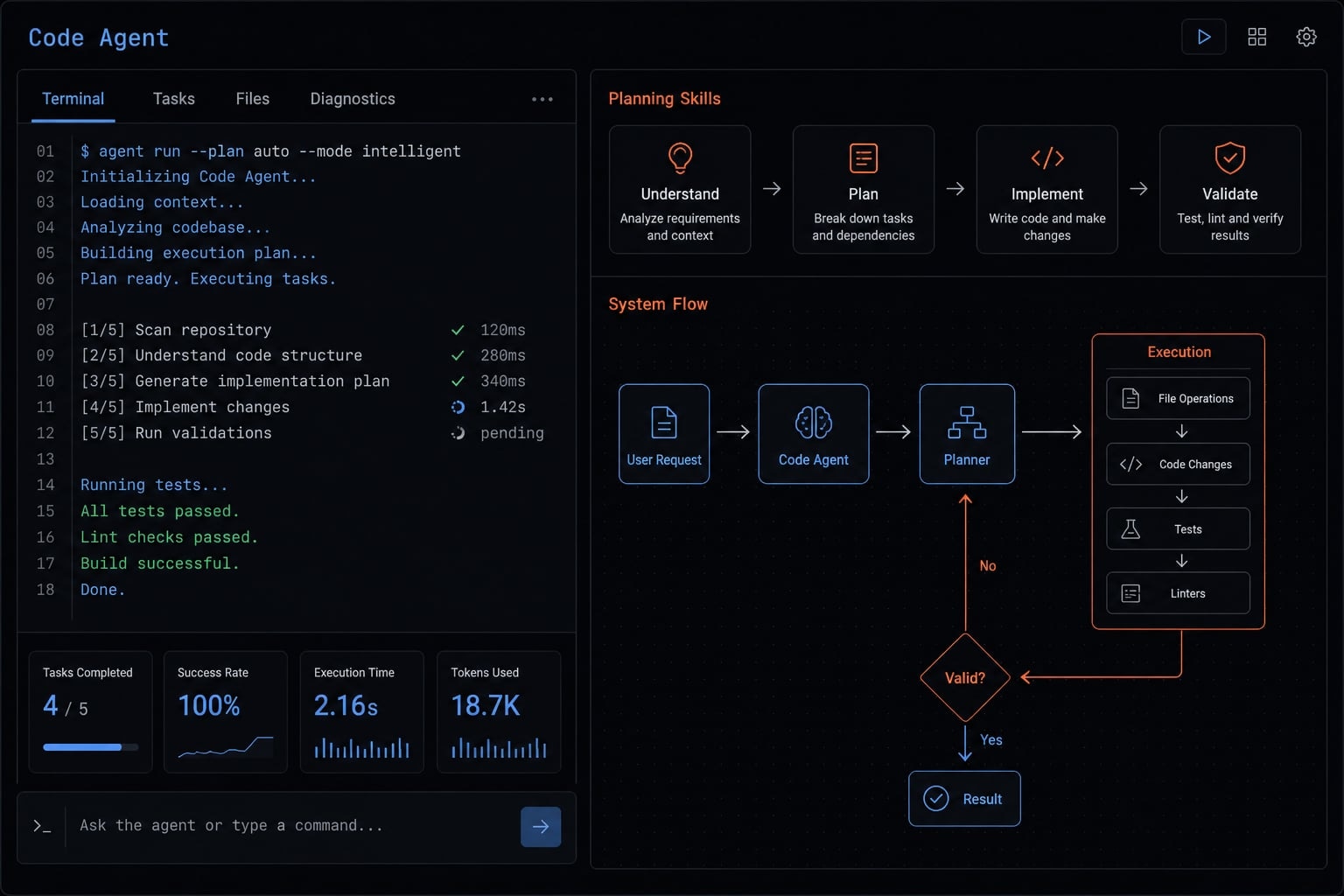 Superpowers Claude Code: Mastering structured AI workflows