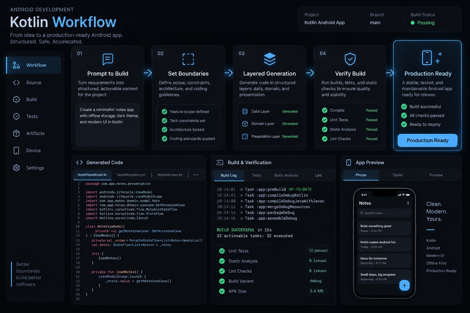 Vibe coding Kotlin: A professional workflow for Android apps