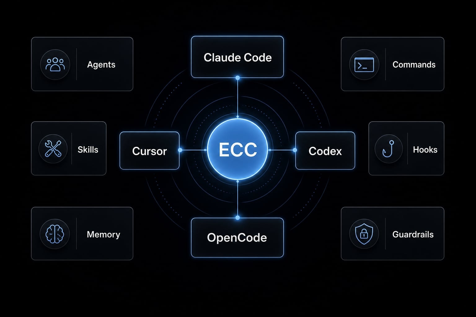 Everything Claude Code: A guide to streamlined AI coding