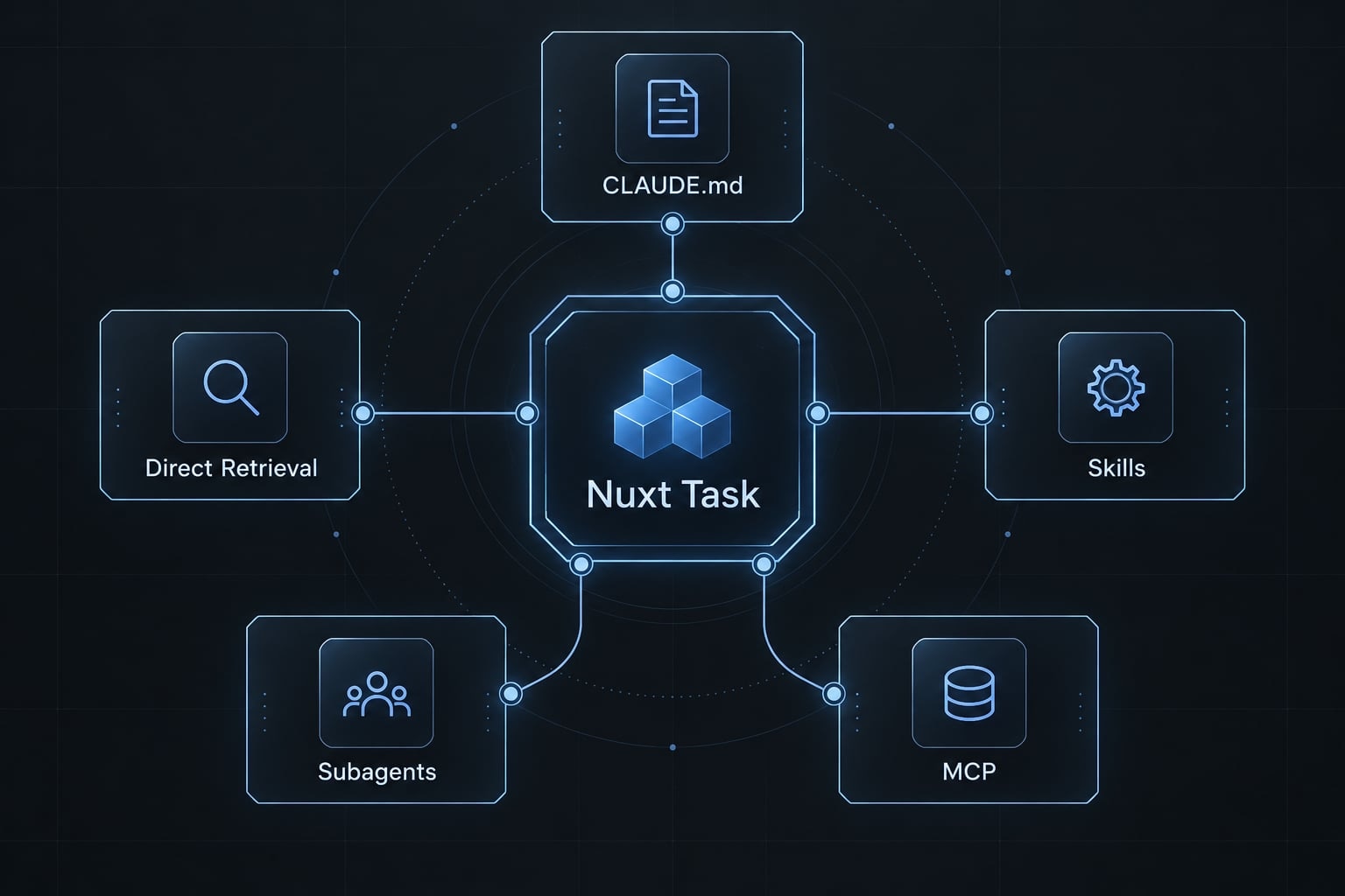 Master Claude Code with Nuxt: Setup, CLAUDE.md & best practices