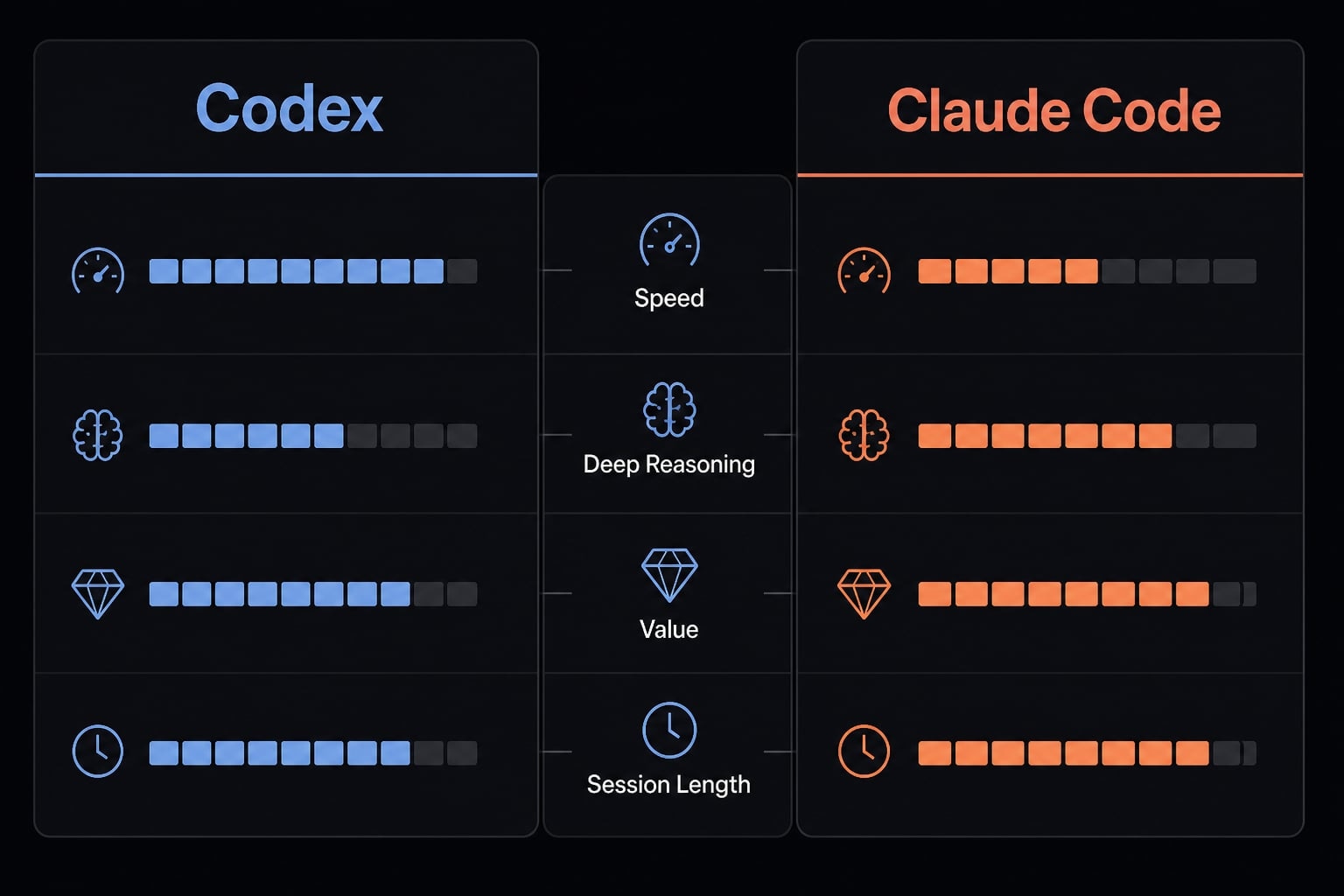 Codex vs Claude Code: Which AI coding agent suits you best?