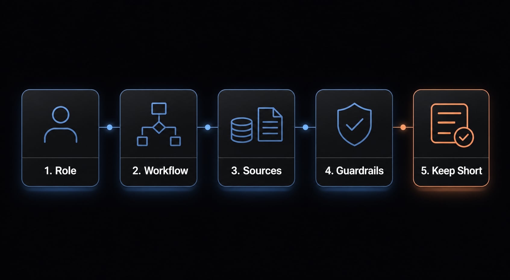 Claude Code CLAUDE.md guide: Best practices and 3 templates