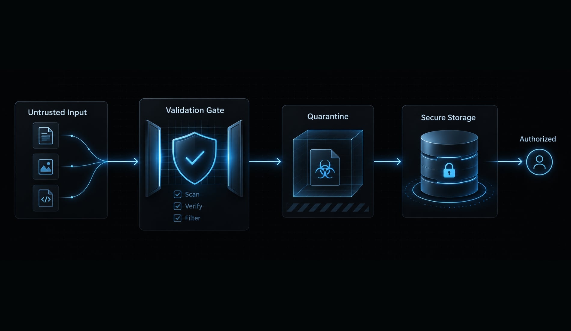 Secure vibe code file upload: Build, test and deploy guide