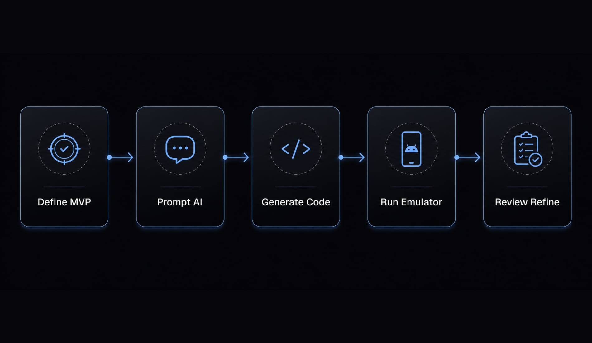 Vibe code Android: How to build apps faster with AI prompts