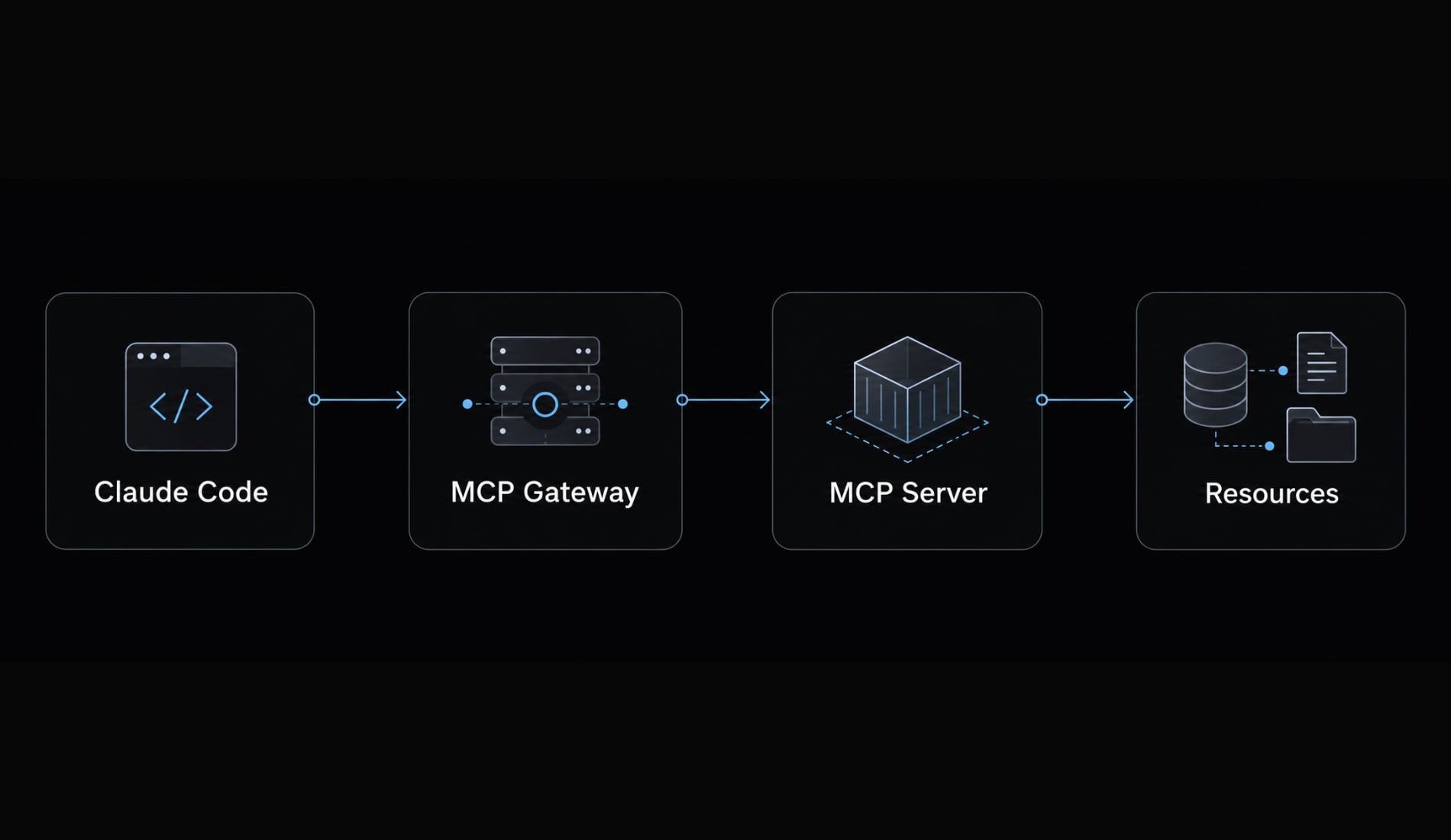 Connect Docker MCP to Claude Code: Step-by-step guide
