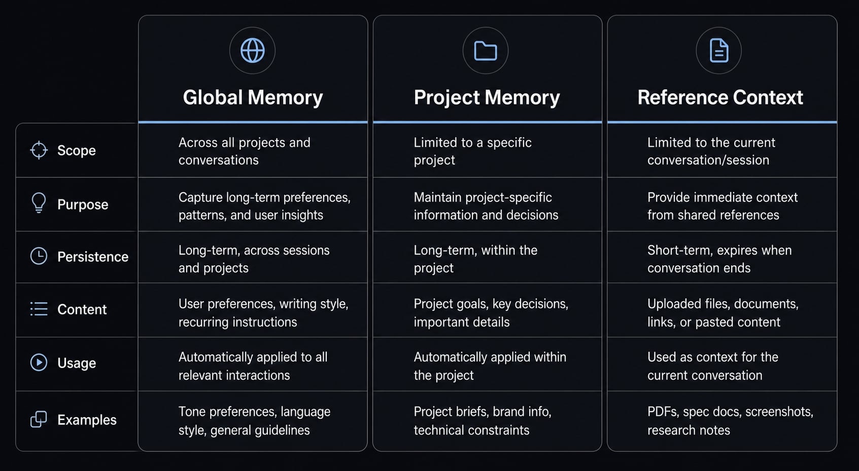 Claude Code memory guide: How to organize persistent context