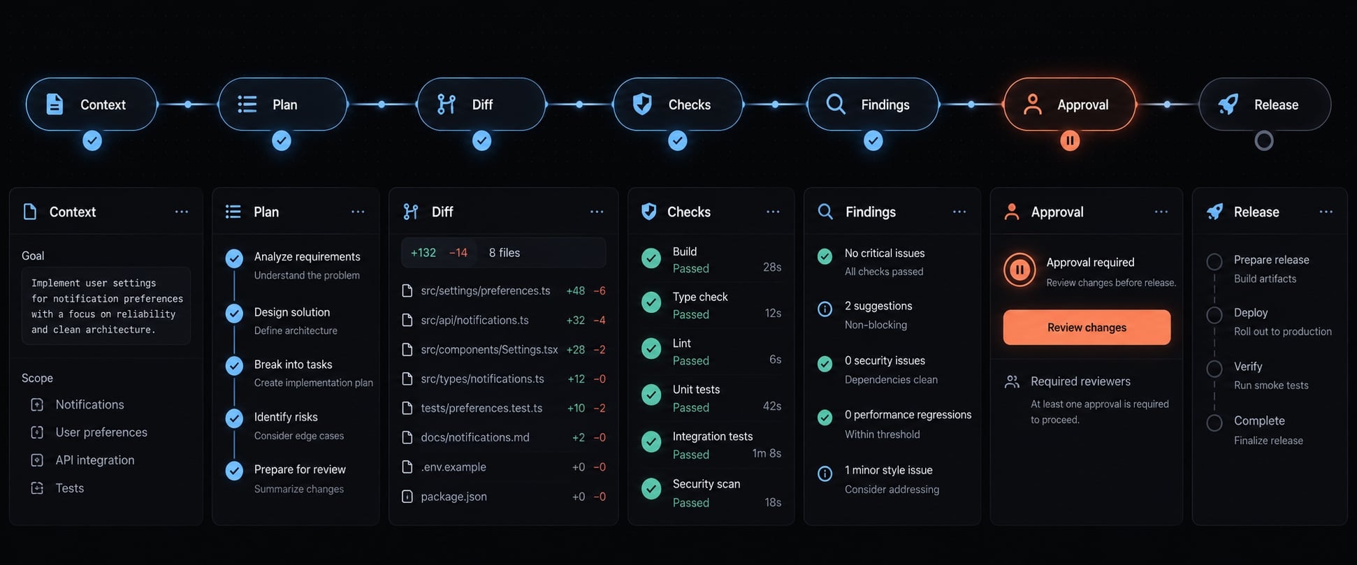 Vibe coding maintenance: A practical guide for AI-built apps