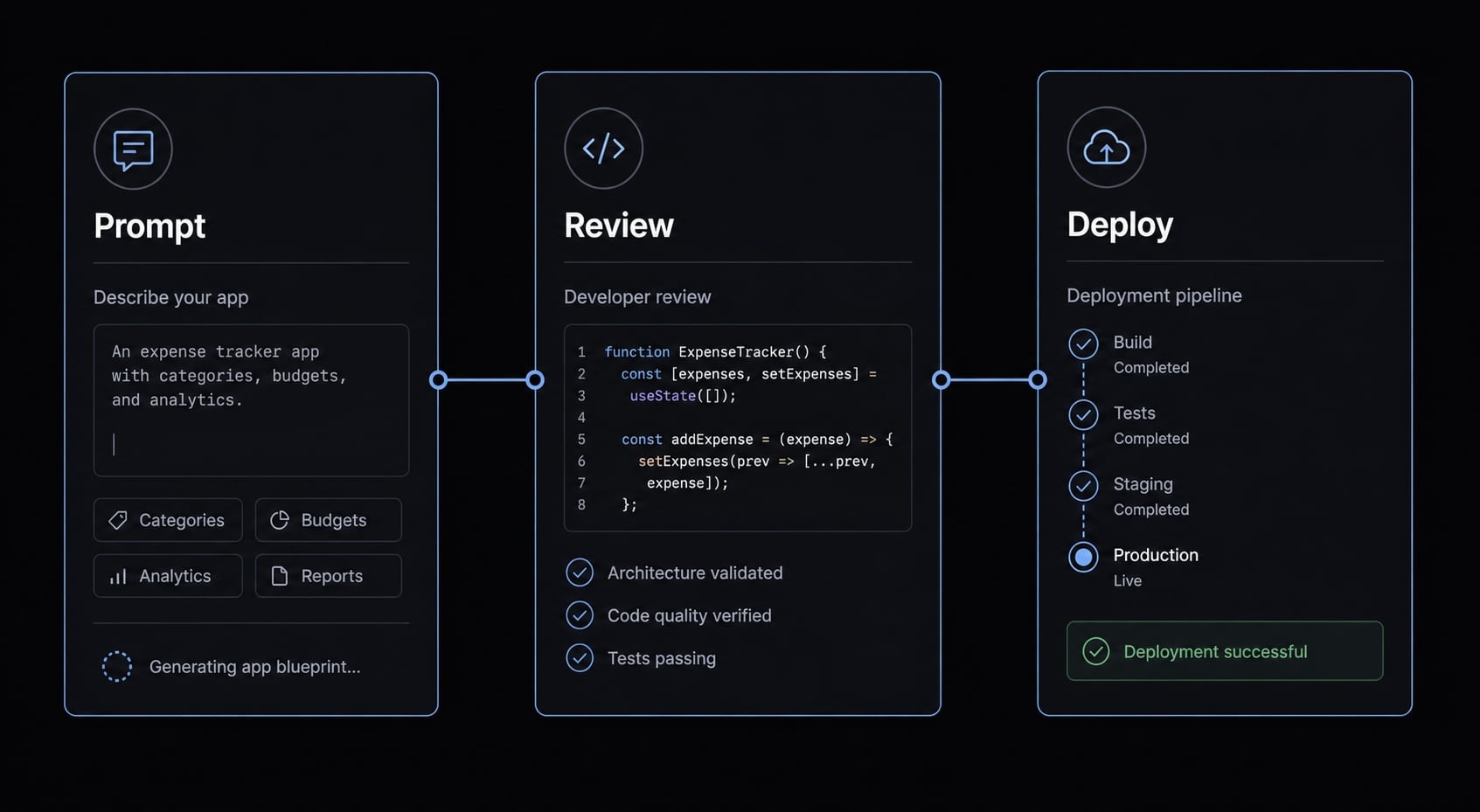 Vibe coding tools: How to choose the right AI app builder