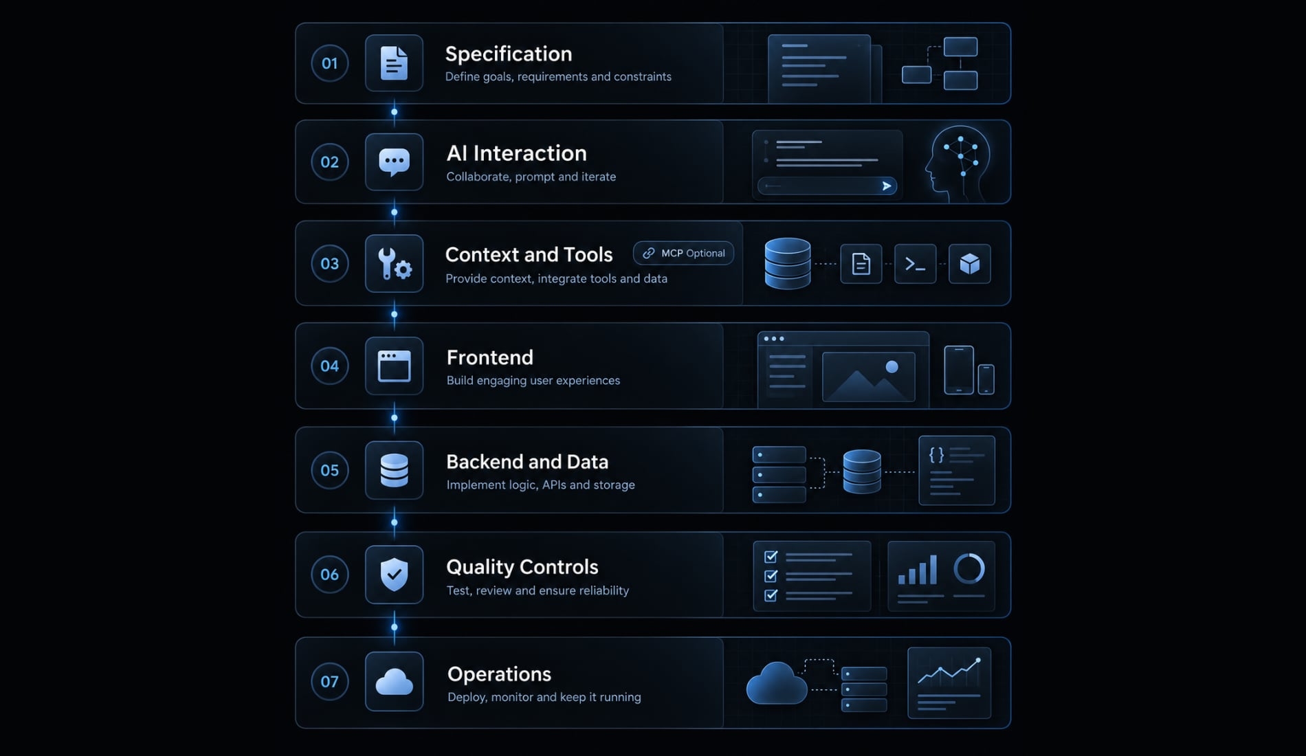 Vibe Coding Stack: Build AI-Powered Apps with This Guide
