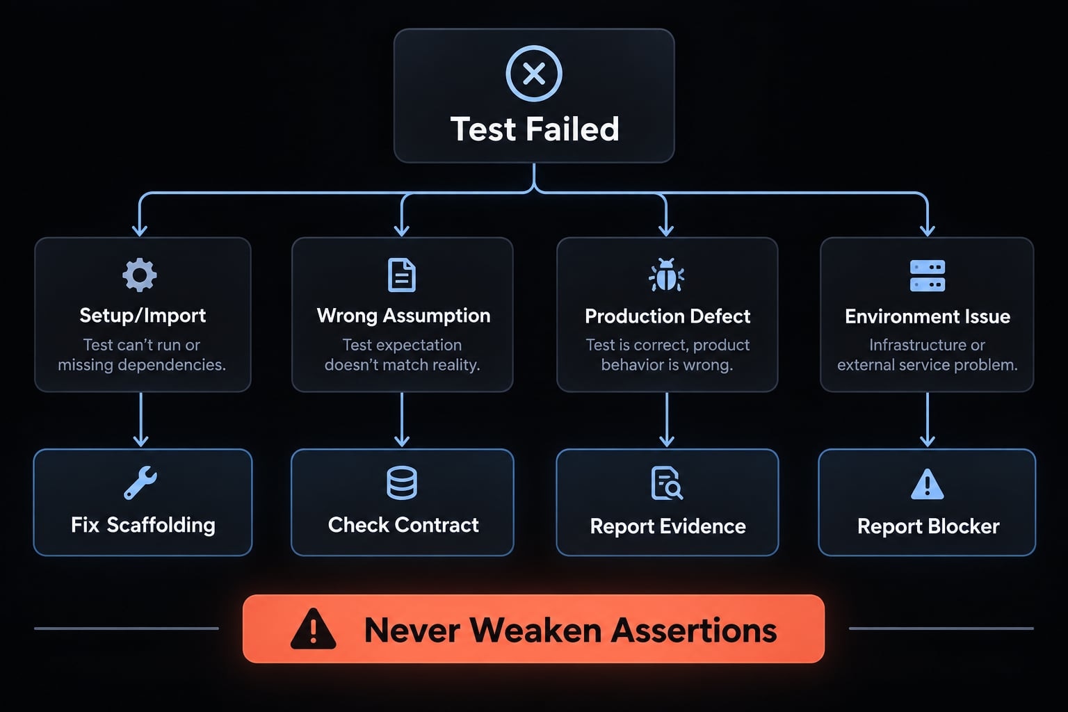 Claude Code unit testing: Guide to generate reliable tests
