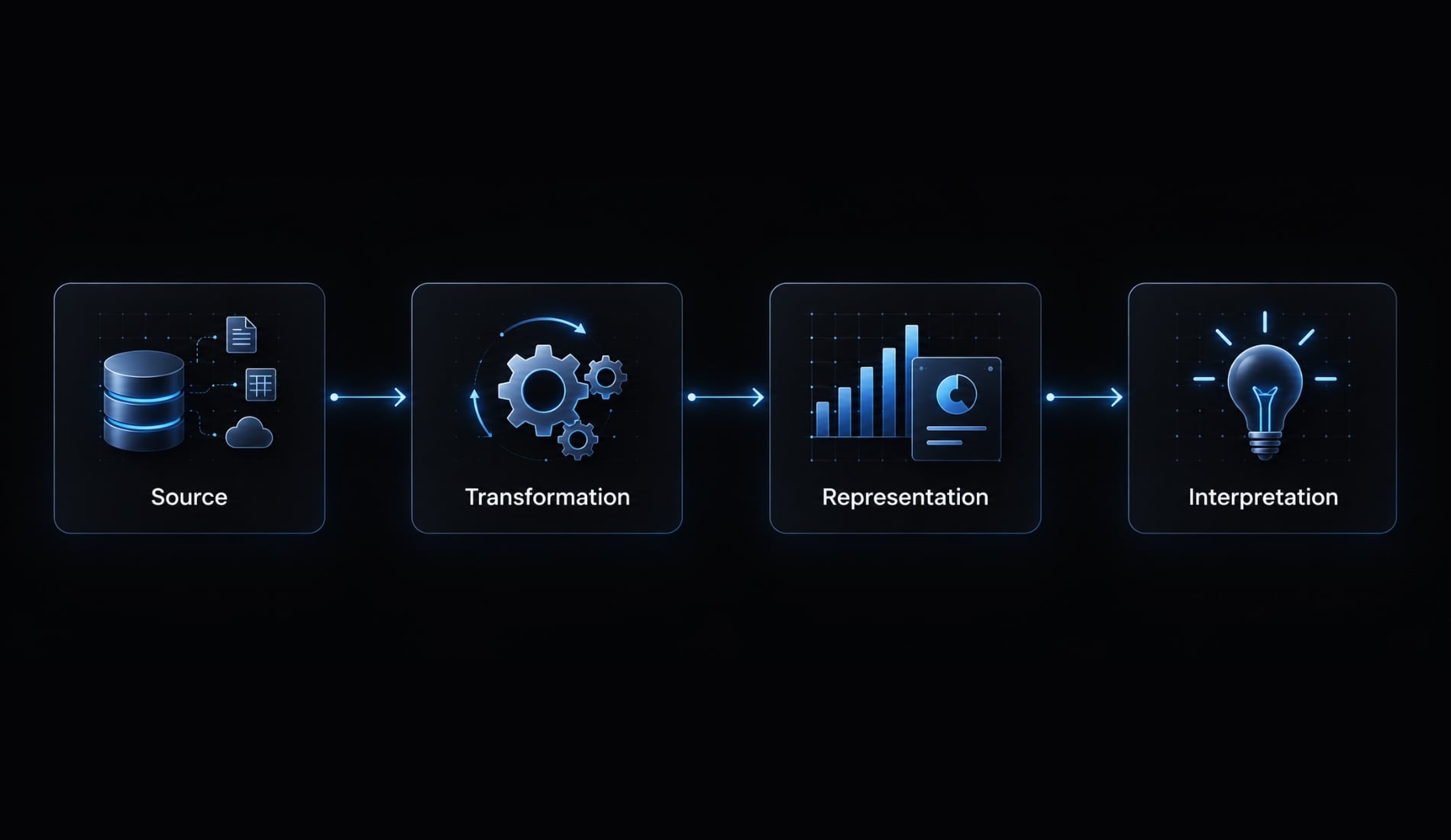 Vibe code data visualization: Workflow, prompts and accuracy