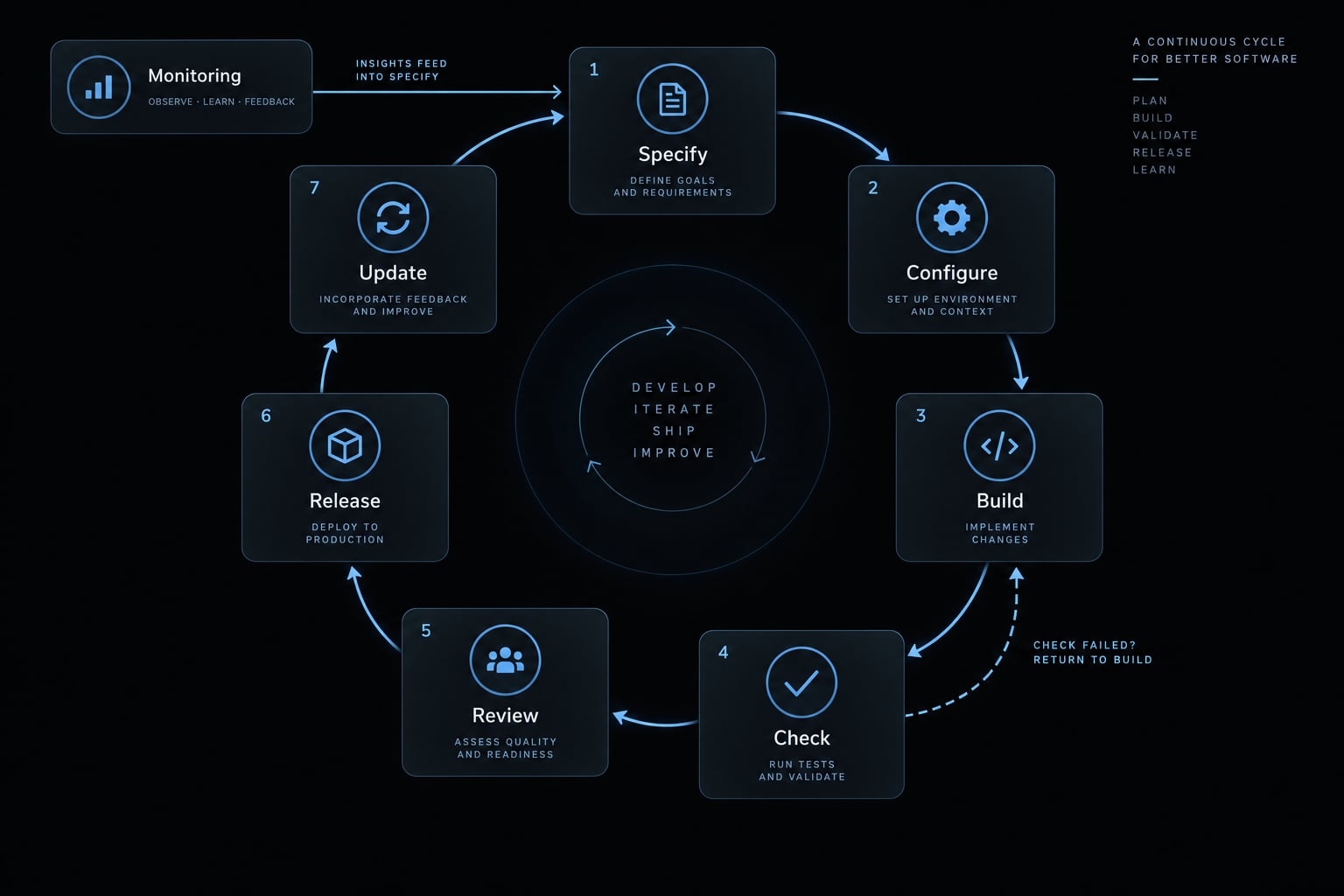 Vibe Coding Stack: Build AI-Powered Apps with This Guide