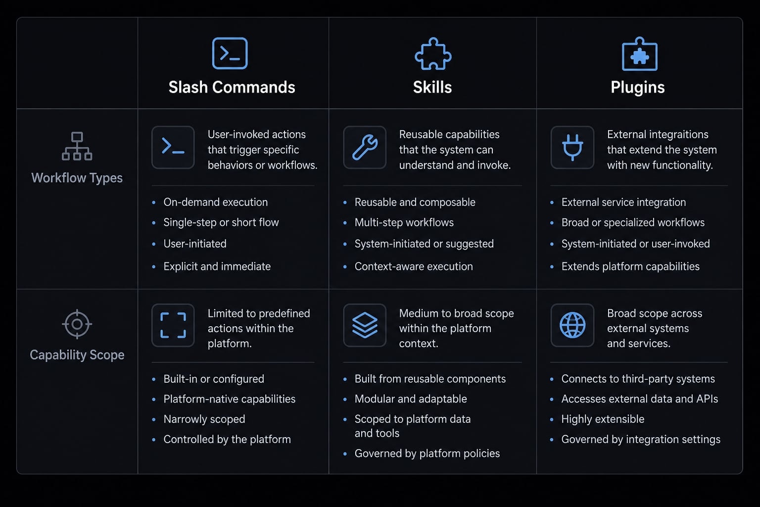 Claude Code /skills guide: Master reusable developer workflows