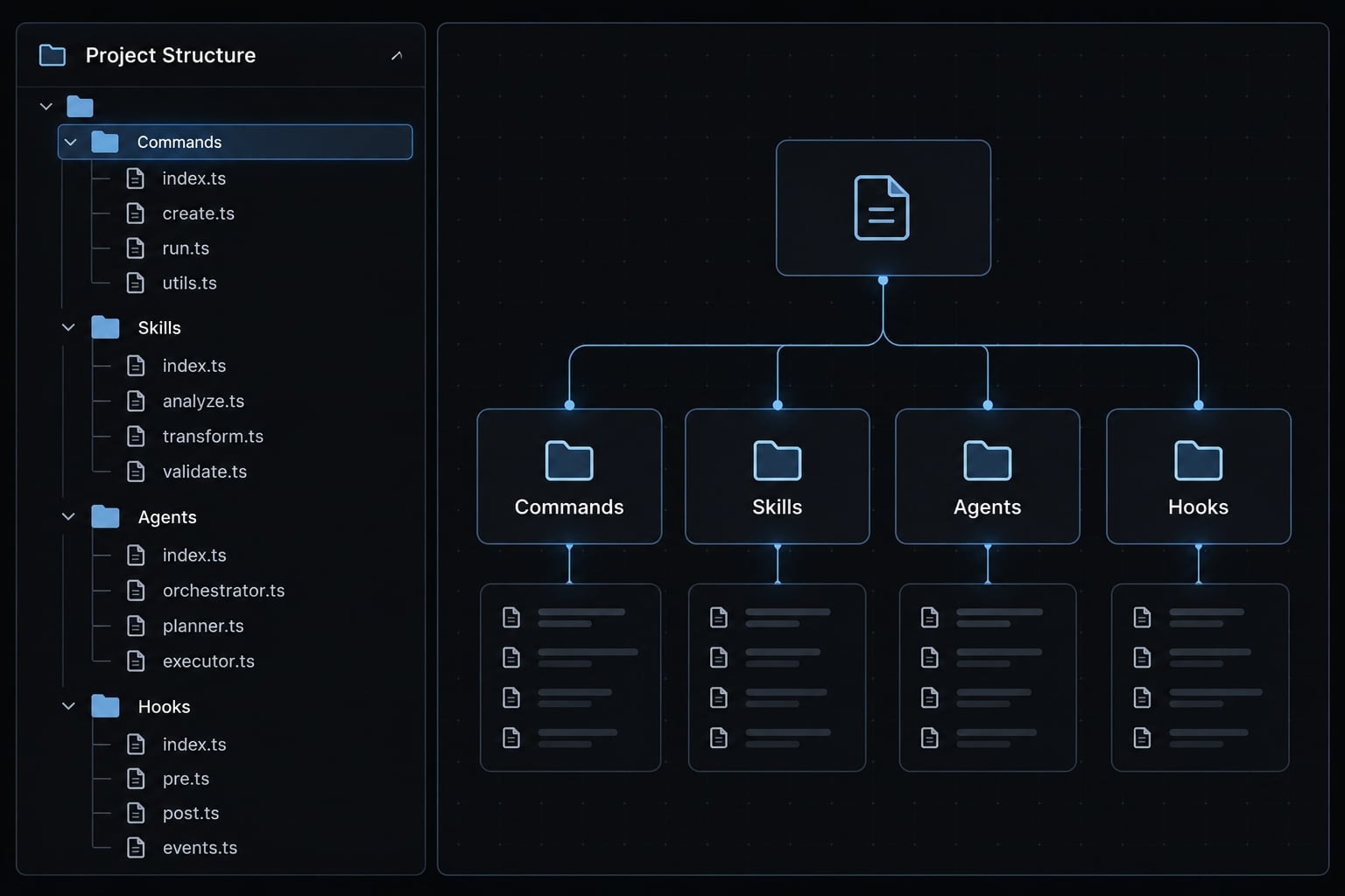 Claude Code plugin structure: Guide to directory & file layout