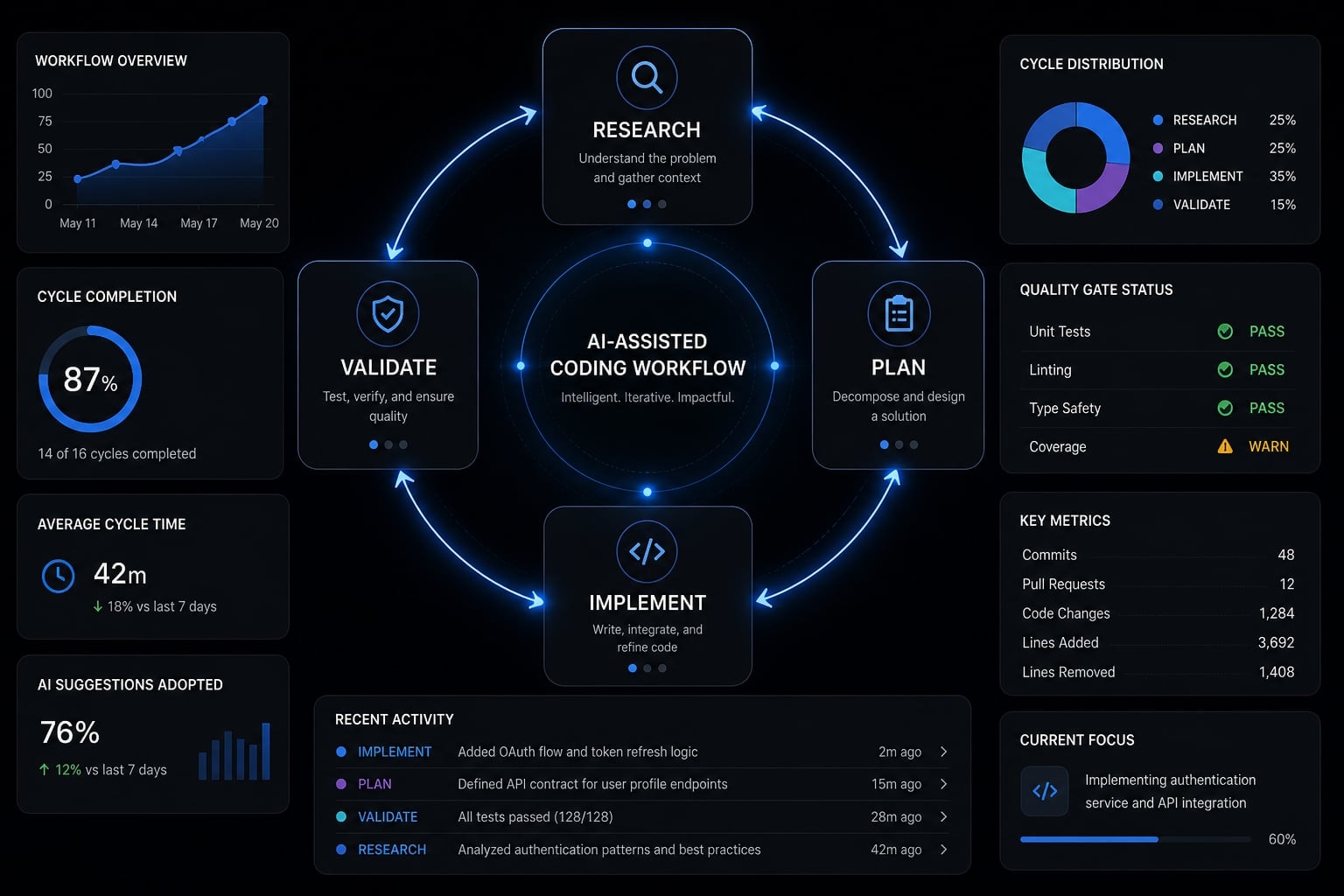 Mastering the Claude Code workflow for reliable AI development