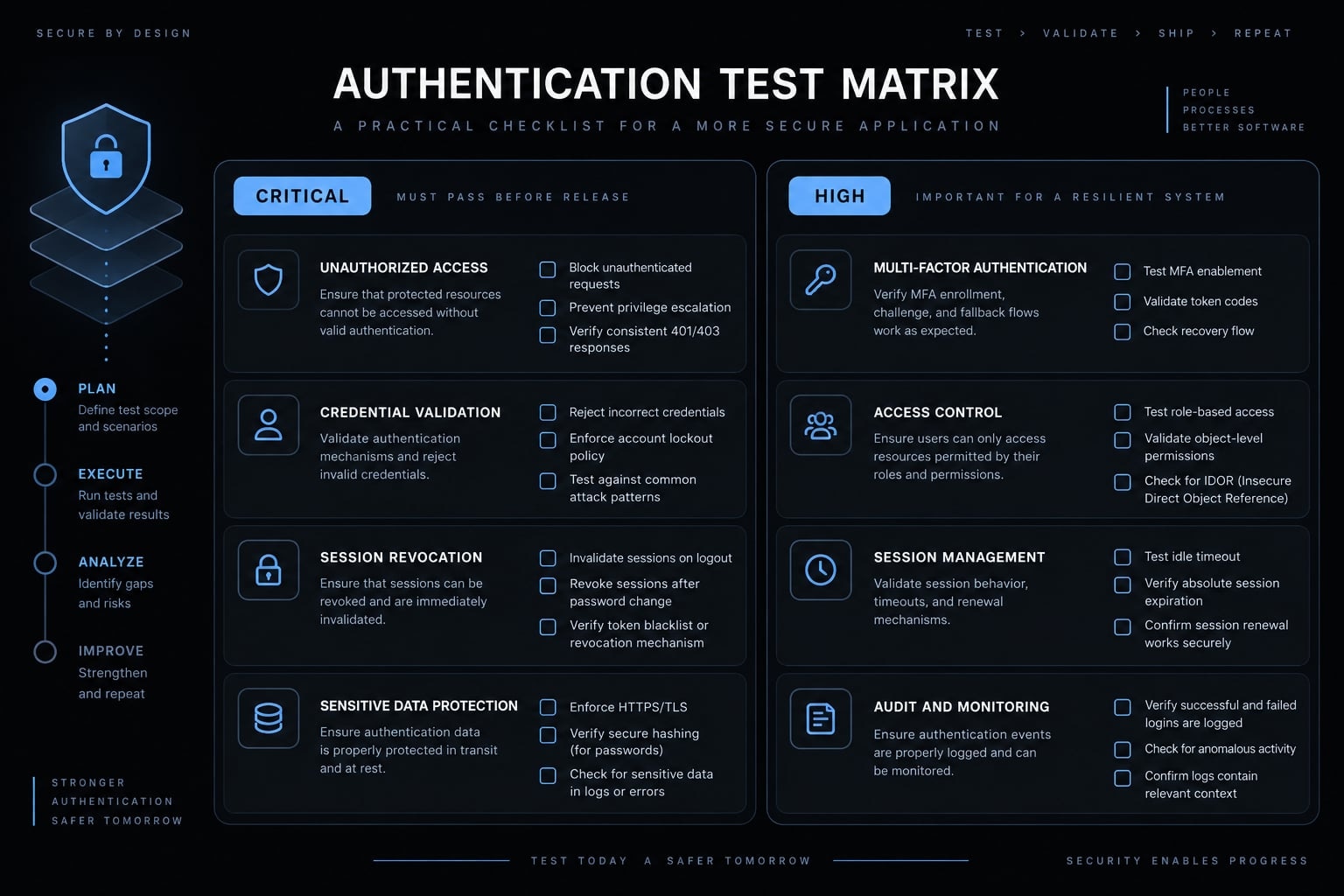 Vibe coding better auth: How to build production-ready systems