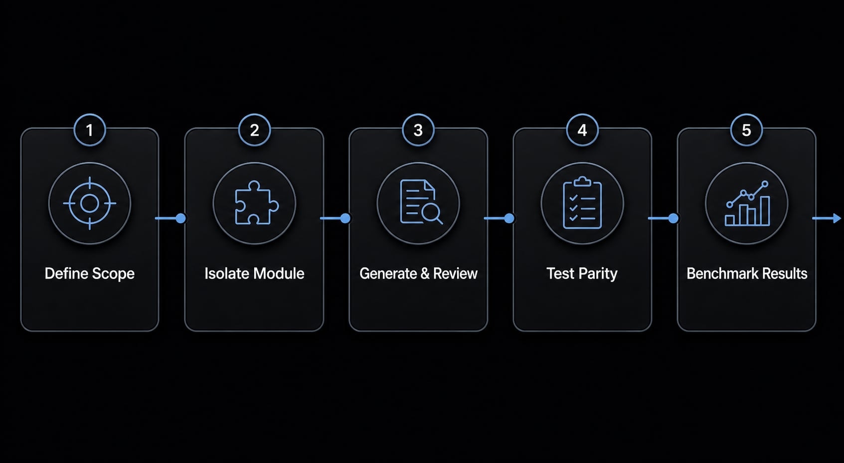 Claude Code Rust: Practical AI workflows and use cases