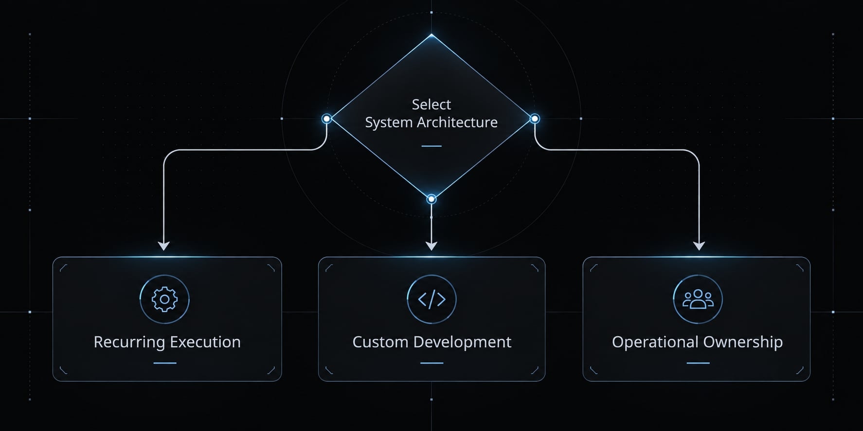 n8n and Claude Code: Workflow Automation and AI Best Practices