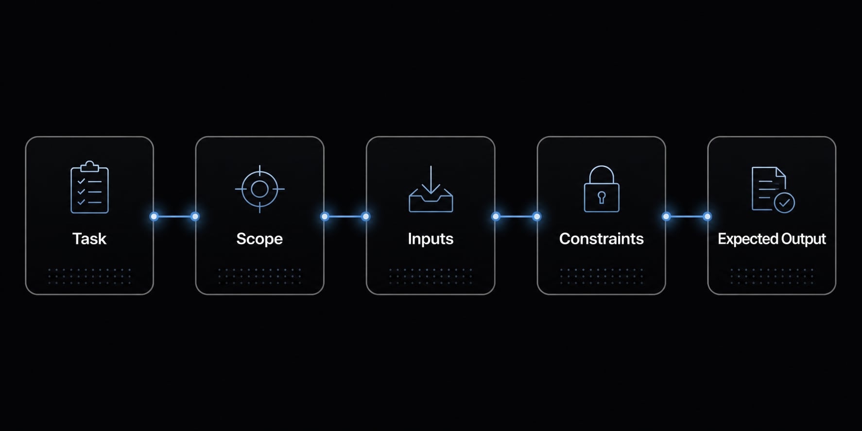 Claude Code custom commands: Create reusable slash commands