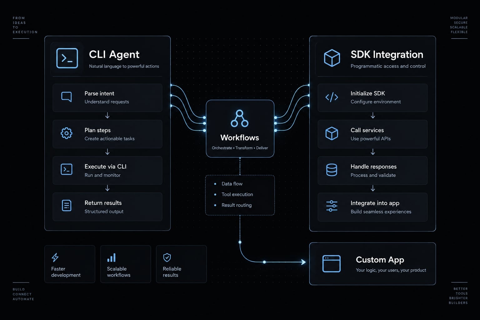 How to use Claude Code with Google Vertex AI: Setup guide