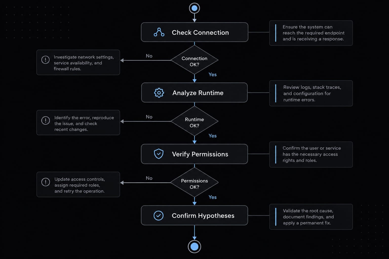 Shopify MCP for Claude Code: Setup, use cases and safety guide