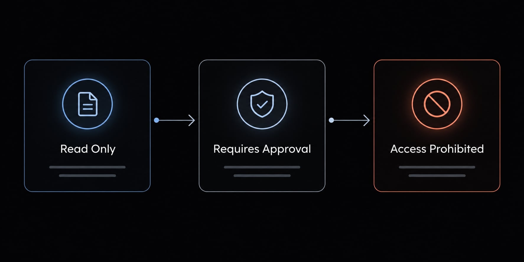 Claude Code --chrome: Setup, workflow and browser integration