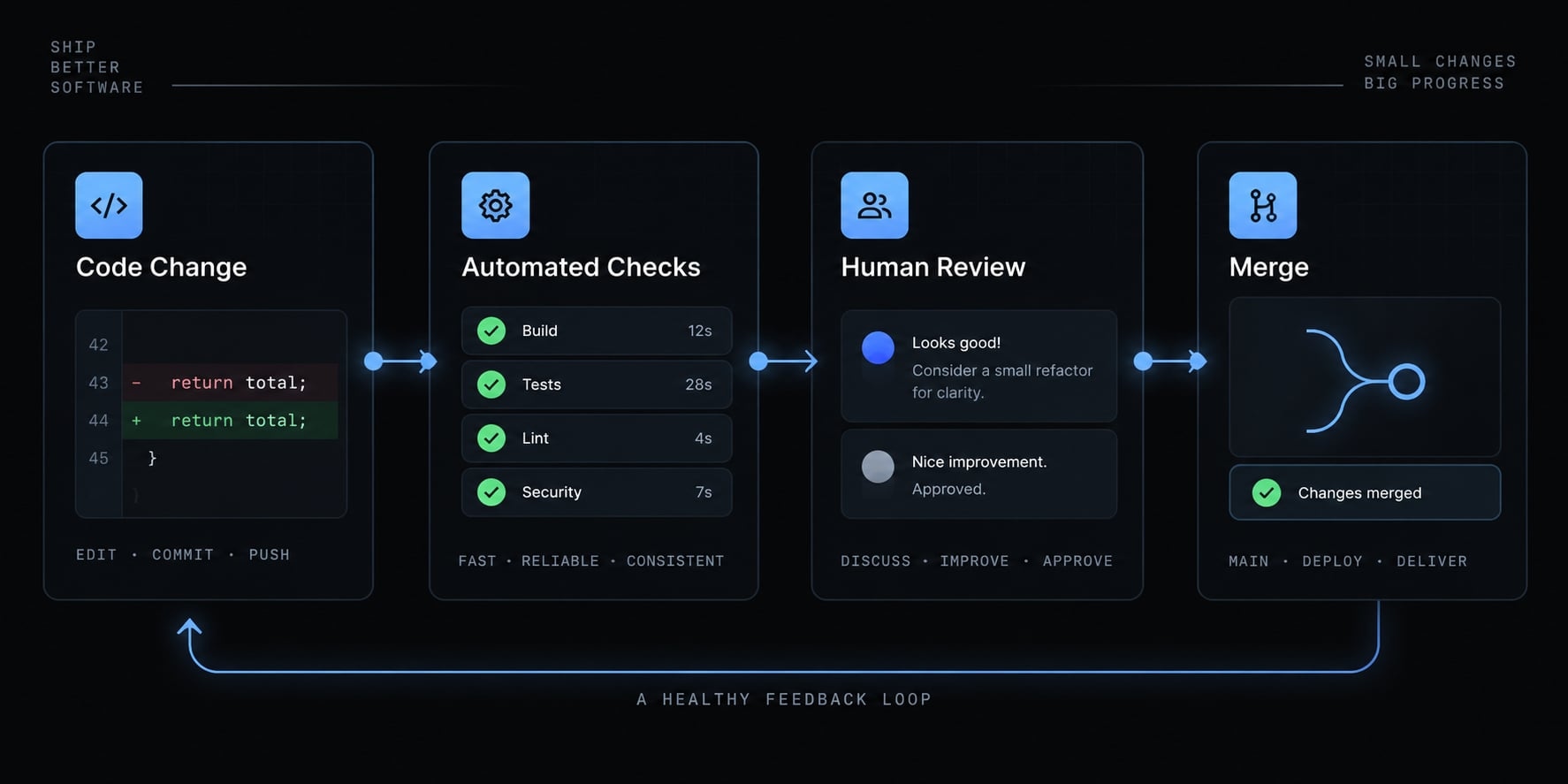 Claude Code vs Bolt.new: Which AI coding tool fits your workflow?