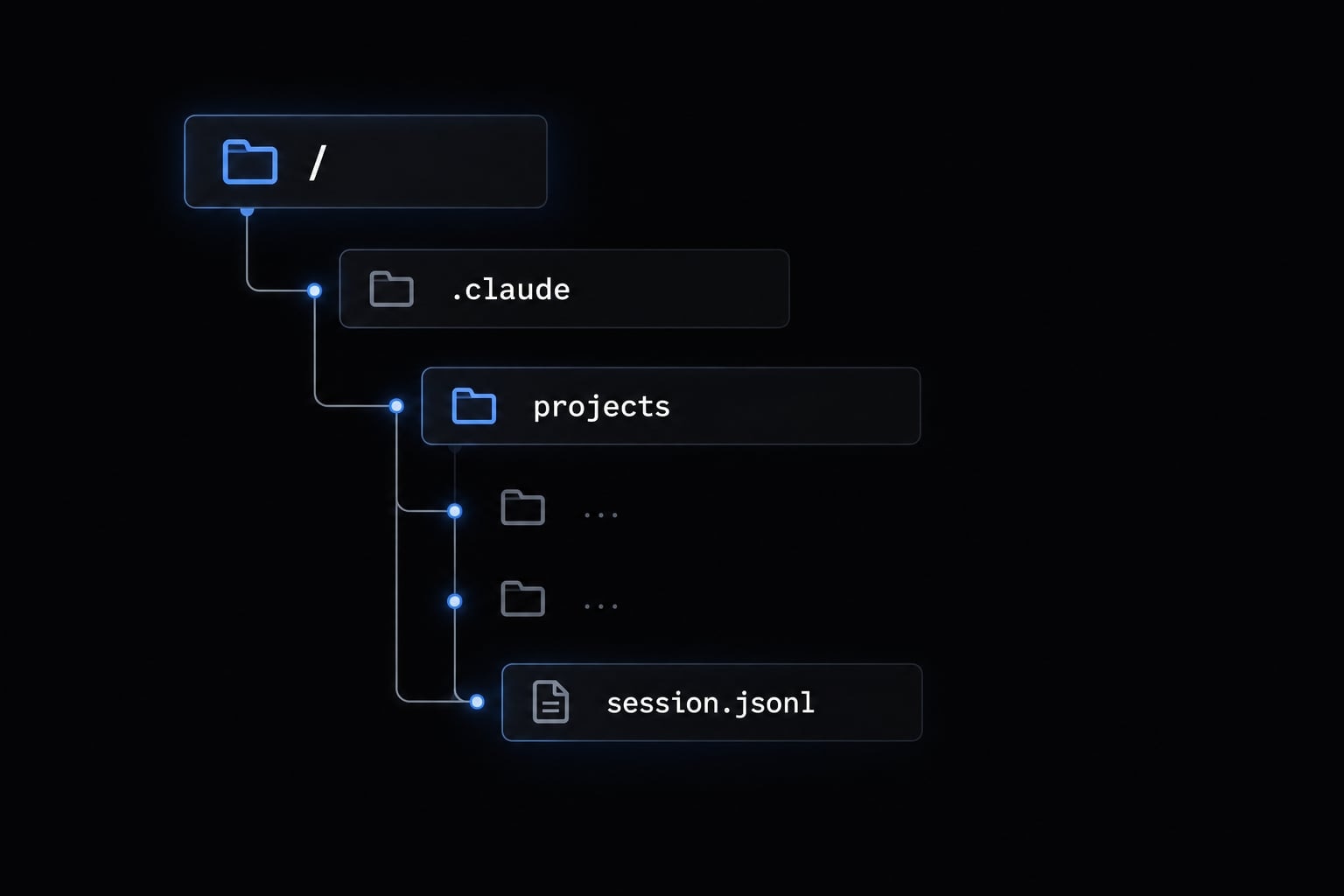 How to save a Claude Code conversation: Export and resume