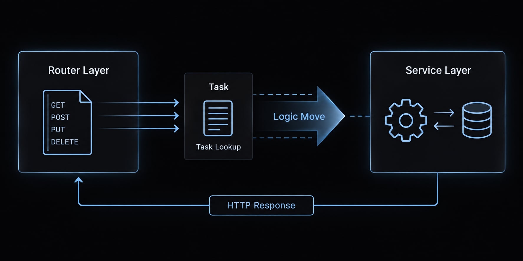Master Claude Code for FastAPI: Practical dev workflow guide