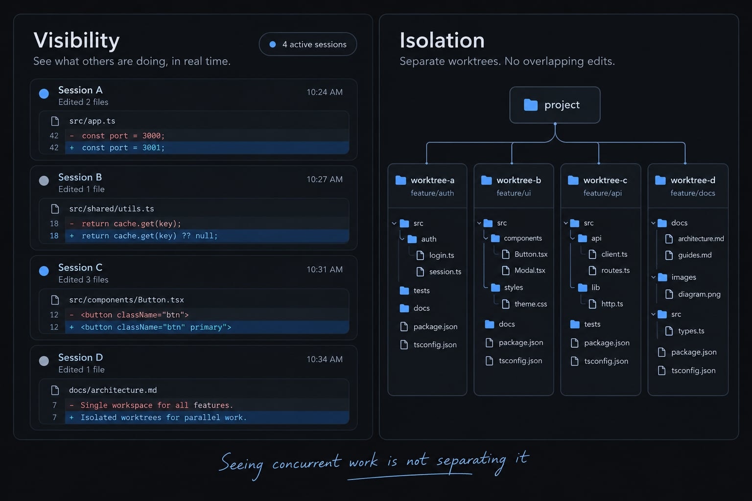 Claude Code UI and CloudCLI: Setup, security and alternatives