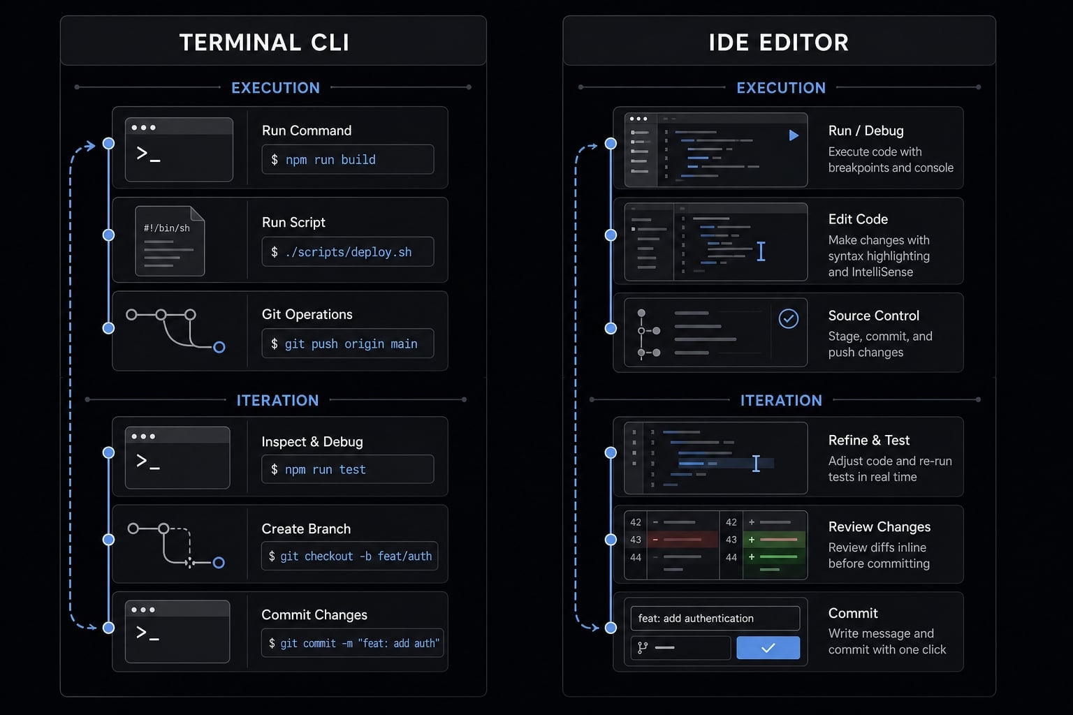 Claude Code vs Cursor: Which AI tool fits your workflow?