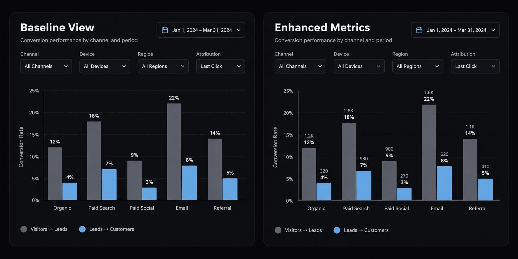 Vibe code data visualization: Workflow, prompts and accuracy