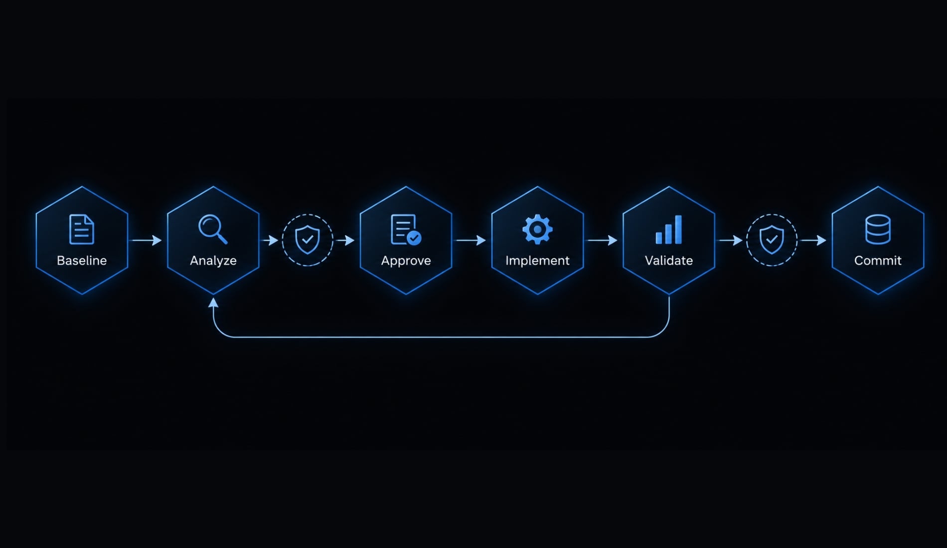 Claude Code refactoring: A safe and repeatable workflow guide