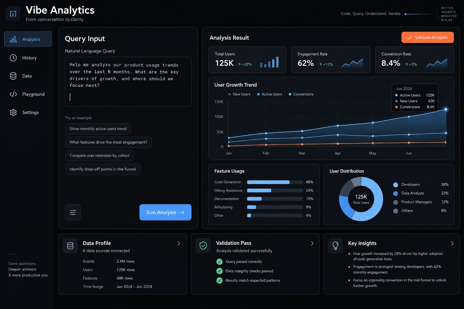 Vibe coding analytics: From conversational questions to dashboards