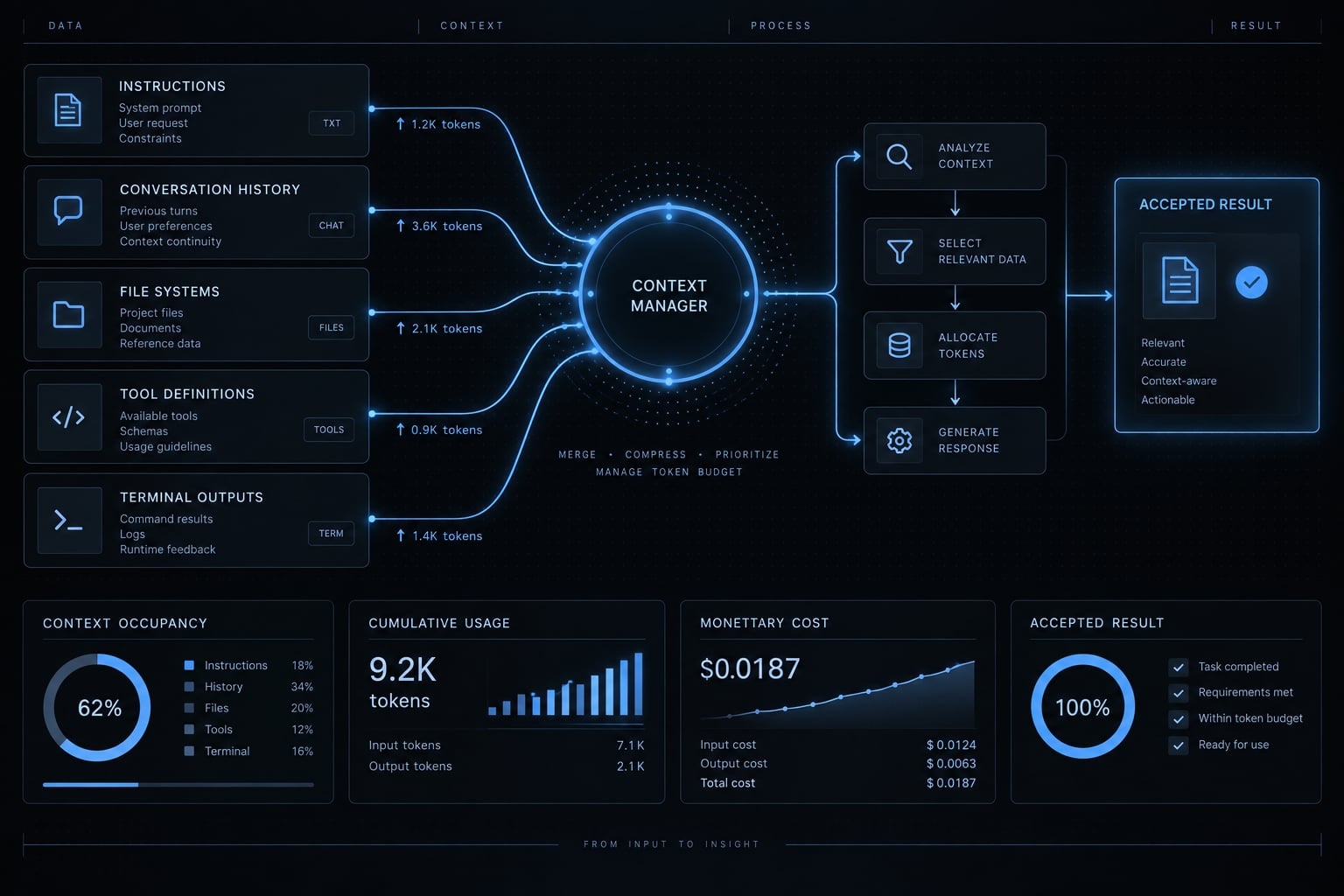 Claude Code token efficiency: Reduce costs & boost results