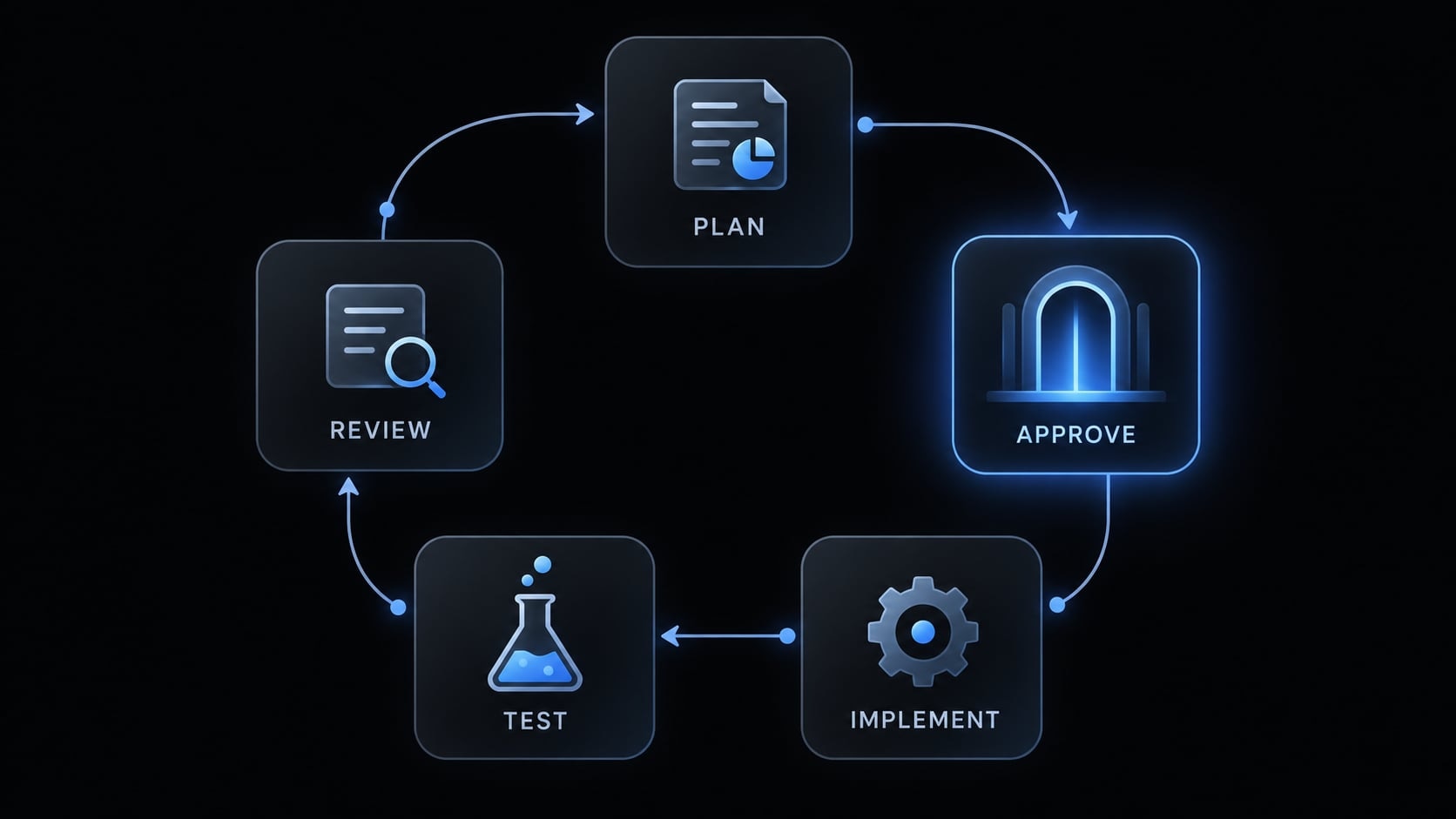 Claude Code setup: Secure installation and usage guide