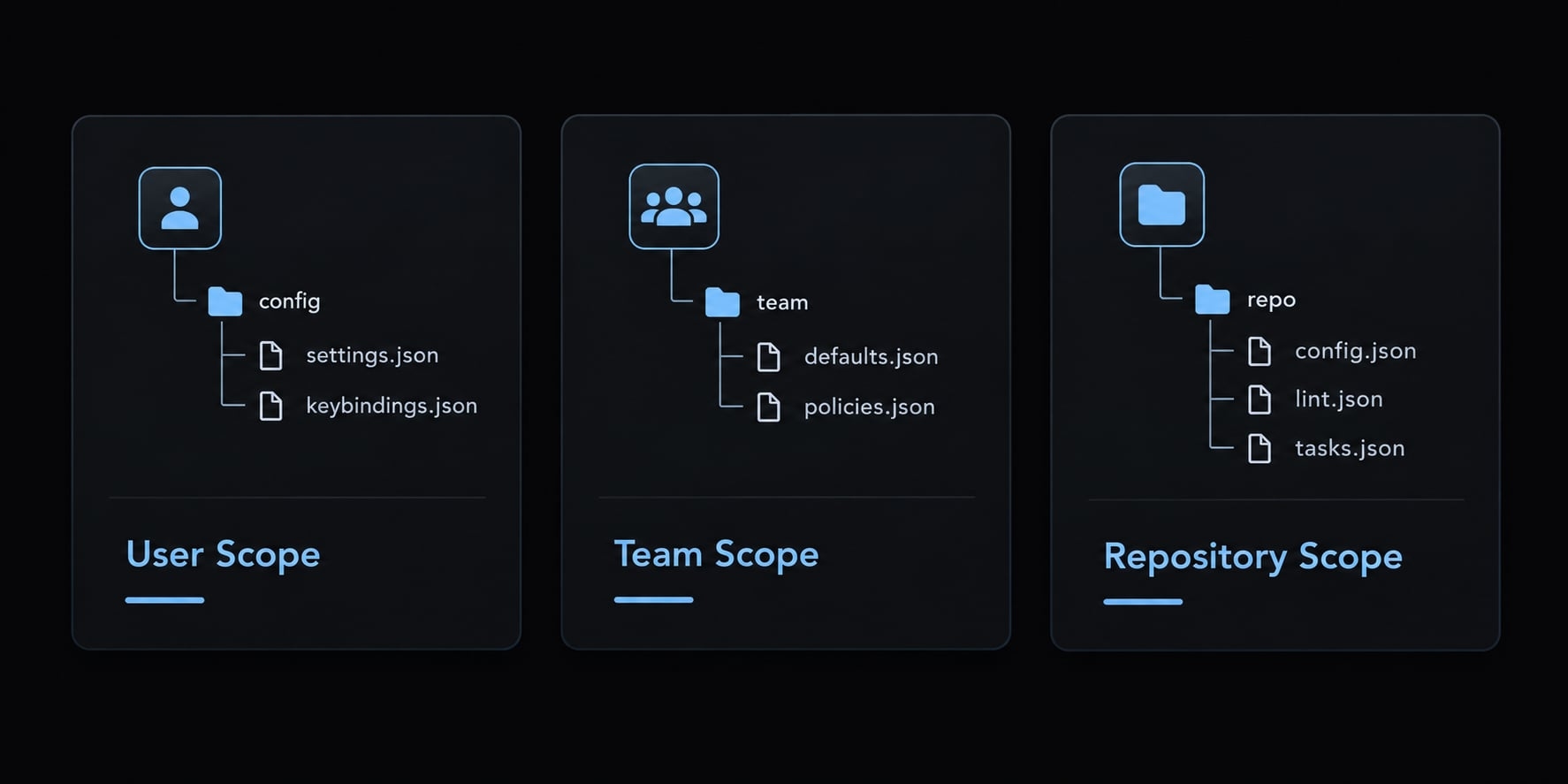 How to build a portable AI coding workflow for remote access