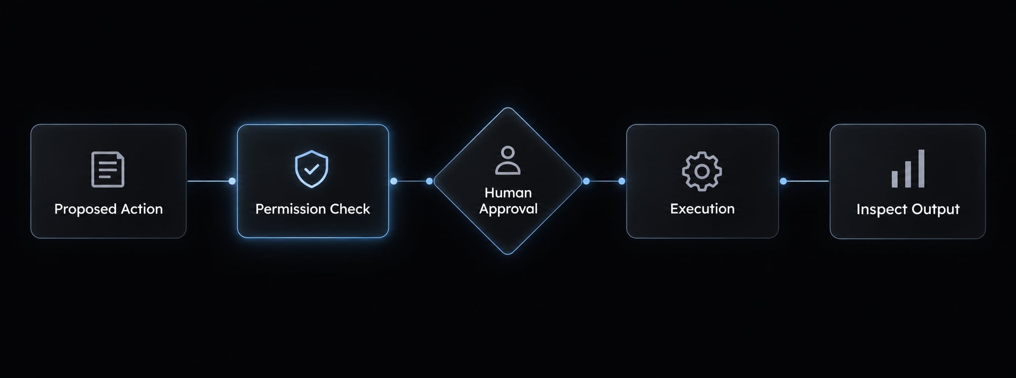 11 best Claude Code alternatives 2026: Compare AI tools