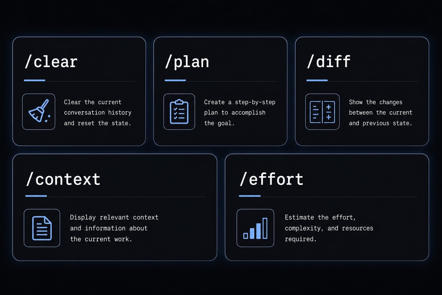 Claude Code slash commands: Essential shortcuts for CLI flow