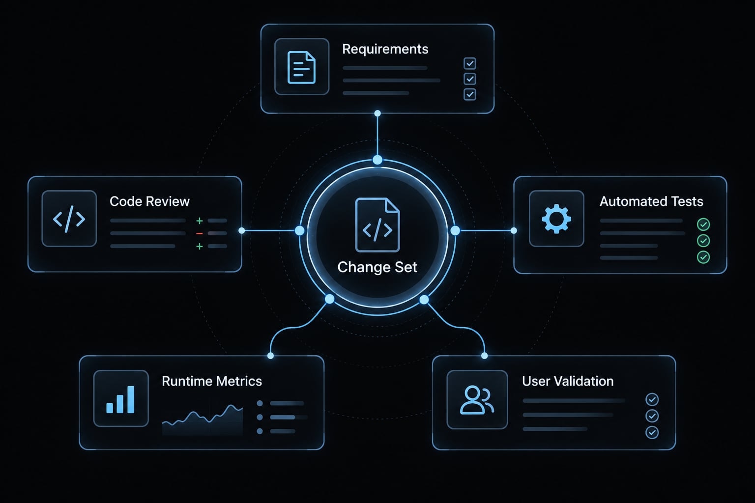 Vibe coding feedback: Improve your AI-generated code quality