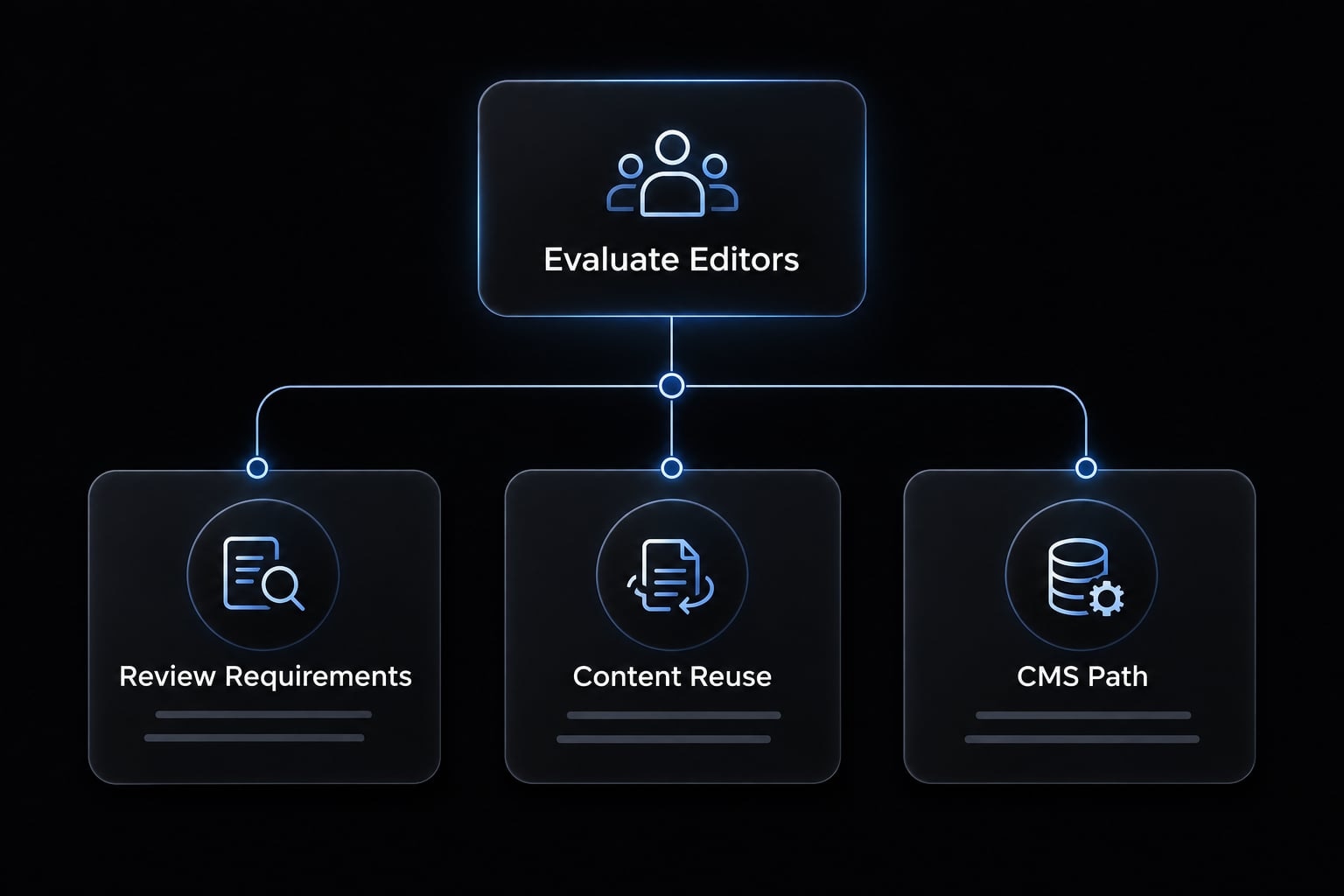 Vibe code CMS: Can AI-built websites replace content systems?