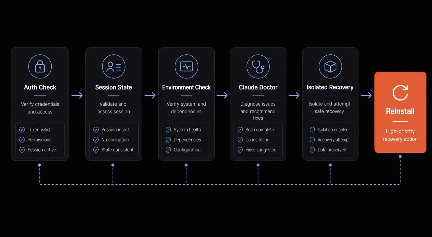 Fixed: Claude Code process exited with code 1 - Easy solutions