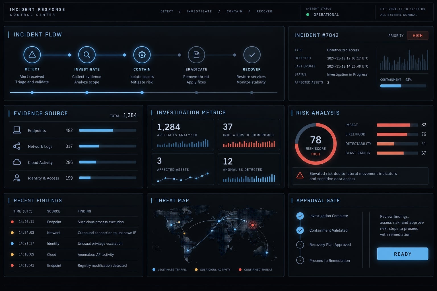 Claude Code incident response: Workflow, guardrails & best practices