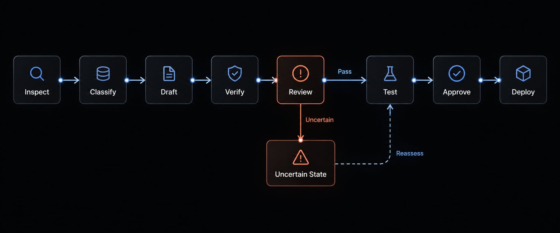 Claude Code database migration: A safe, practical workflow