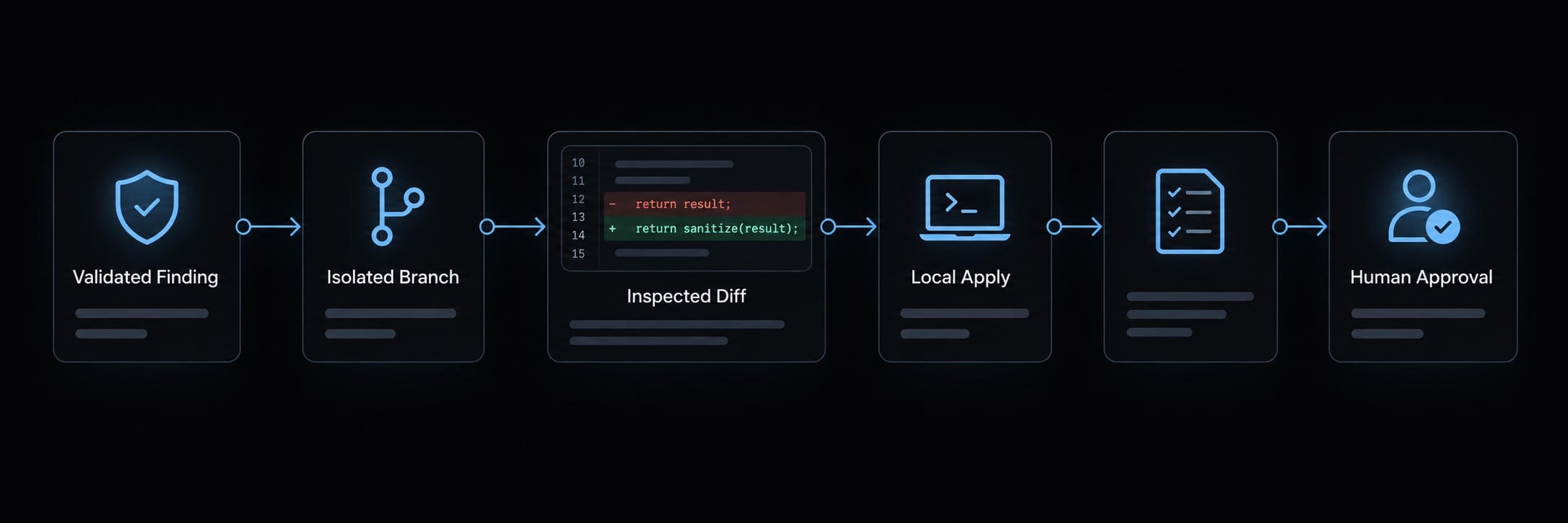 Claude Code plugin security: A guide to safe AI development