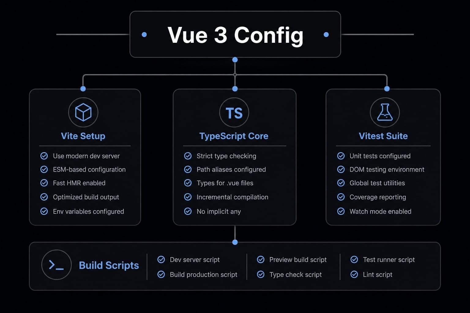 Claude Code Vue: Practical guide for AI-assisted development