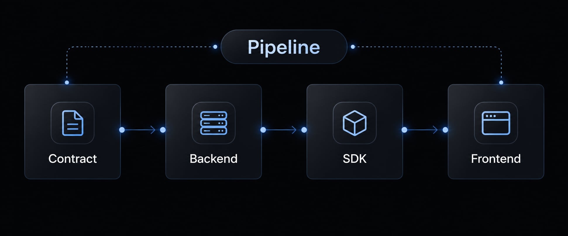Master Claude Code for large codebases: Setup & best practices