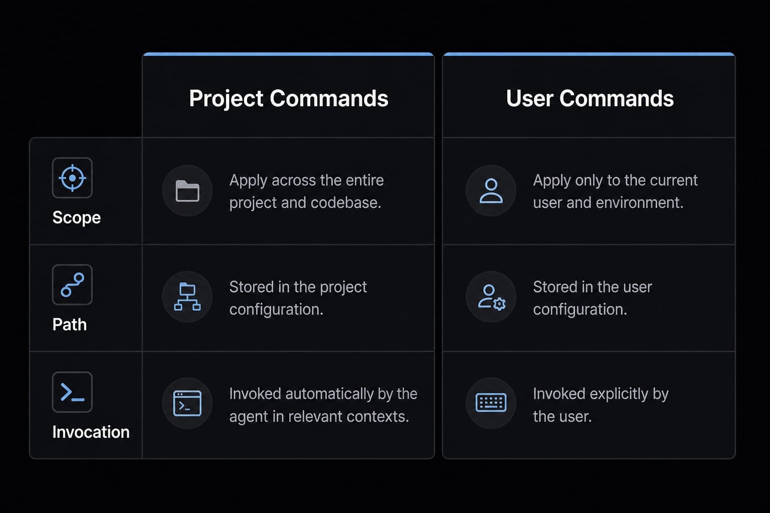 Claude Code custom commands: Create reusable slash commands