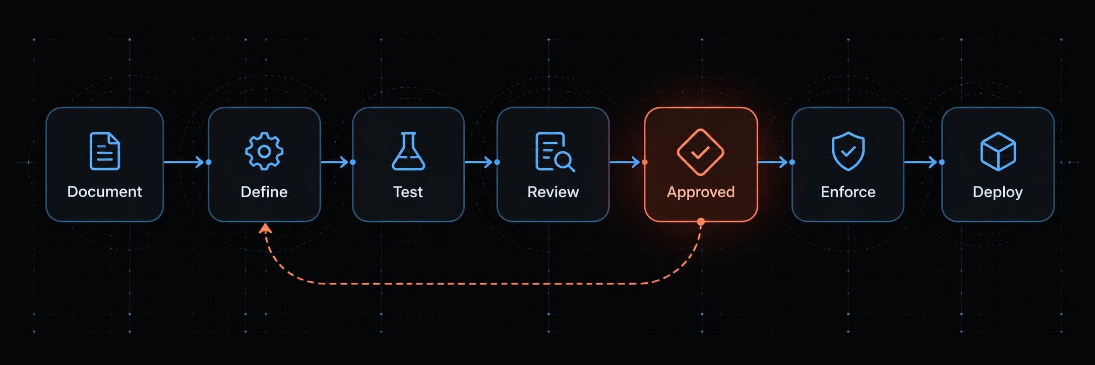 Vibe coding maintenance: A practical guide for AI-built apps
