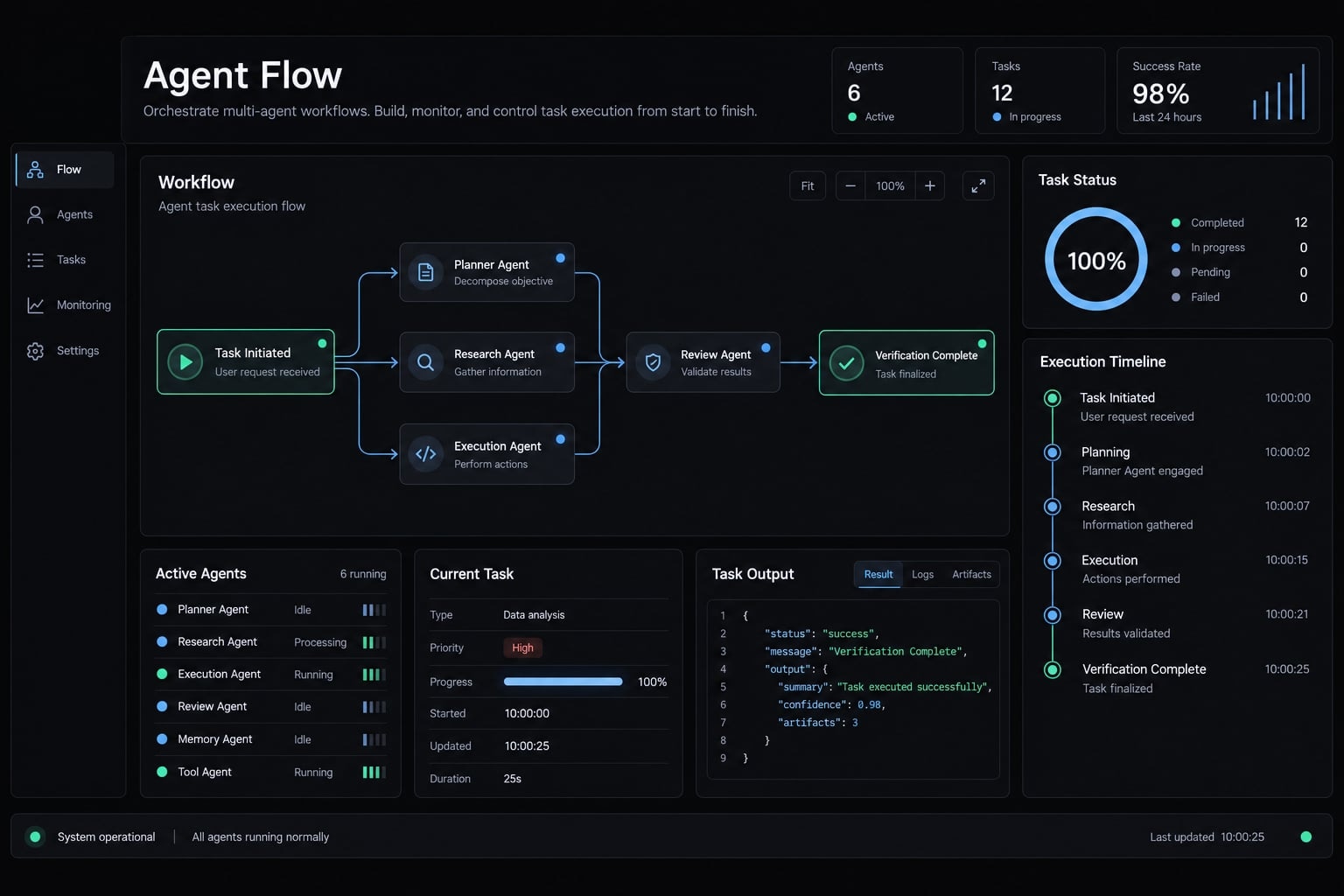 Oh My Claude Code: Mastering multi-agent development workflows